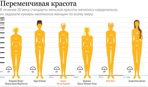 Идеальные пропорции тела девушек. Вступление
