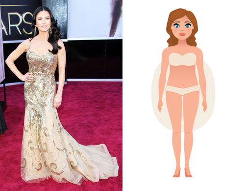 Типы фигур. Типы женских фигур и как определить свой