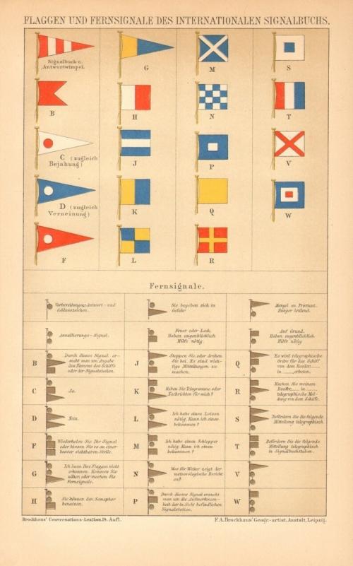 Интересные факты обо всем 2021. Факты - новые посты