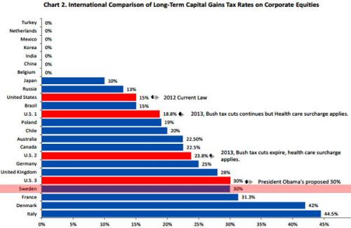 Необычные налоги в швеции. Что почём в шведском налогообложении
