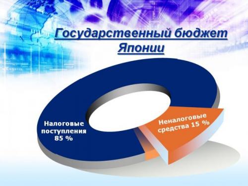 Необычные налоги японии. Виды налогов