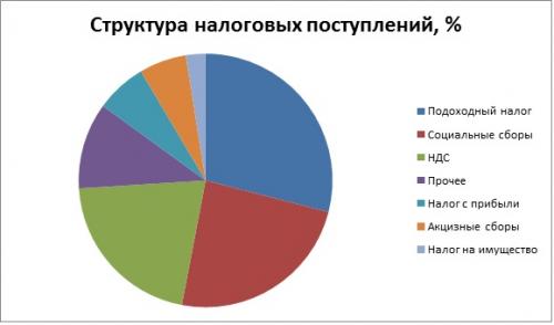 Необычные налоги в швеции.