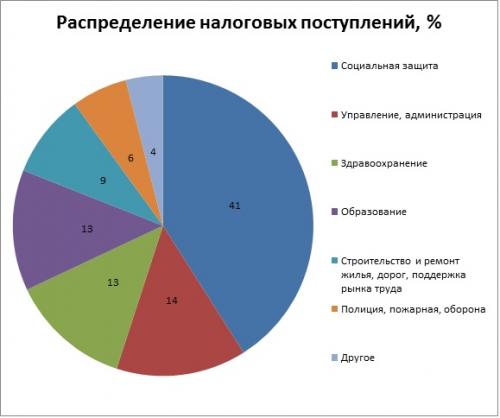 Необычные налоги в швеции.