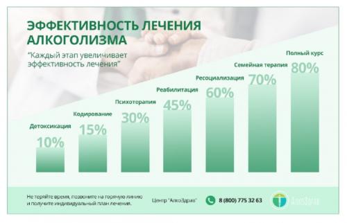 Можно ли ускорить процесс вывода алкоголя из организма. Эффективные методы ускорения вывода алкоголя