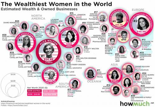 Топ 10 самых богатых женщин в мире. Богатые женщины мира