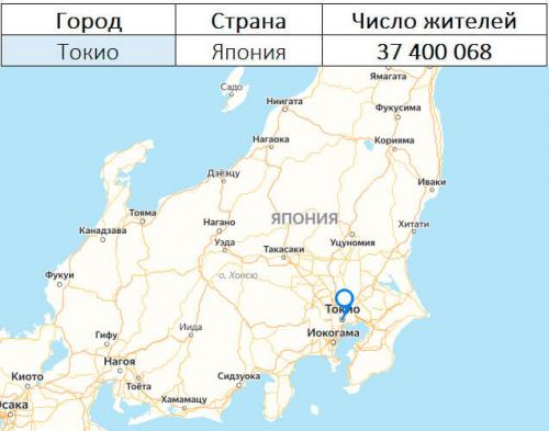 Самые большие города мира по населению. По численности населения