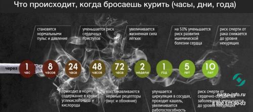 Никотиновая ломка Симптомы и график их проявлений. Что такое никотиновая ломка?