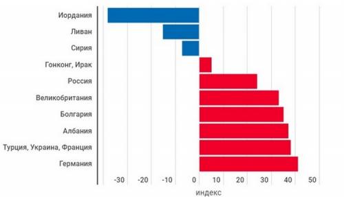 Самые несчастные страны. Нет в жизни счастья! Россия вошла в топ стран, где живут самые несчастные люди