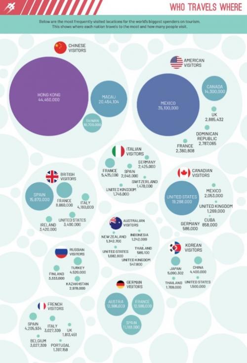 Самые путешествующие страны. Граждане, каких стран путешествуют больше всего и каковы их любимые направления