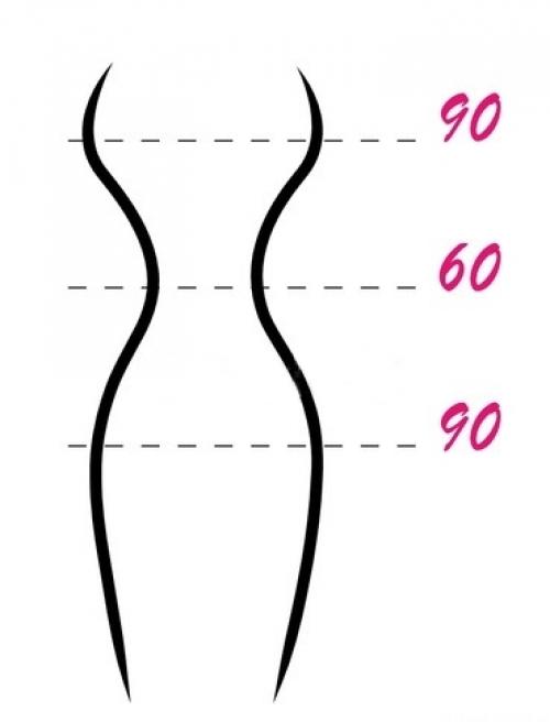 Идеальная женская фигура. 90–60–90: миф или идеал? Какая фигура считается идеальной сегодня