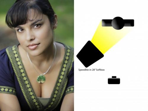 Новые возможности профессионального студийного света. Комплекты стоимостью до 20 000 руб. 13