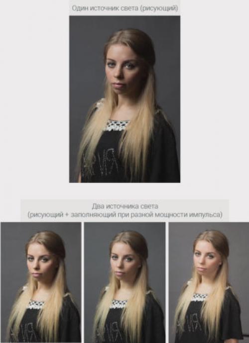 Как научиться выставлять свет в студии. Типы освещения в студии