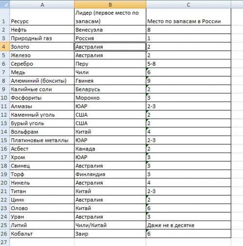 Самая богатая страна в мире по ресурсам. О самой богатой ресурсами стране. И это не Россия