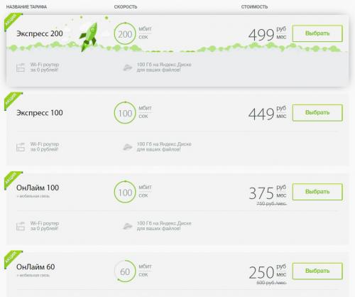 Самый быстрый интернет в мире: лидеры рейтинга 01
