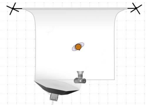Виды света в студии. Заполняющий свет