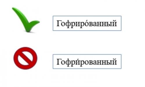 Слова с ошибками в произношении. Ударим по ударениям: топ-20 слов, которые мы произносим неправильно
