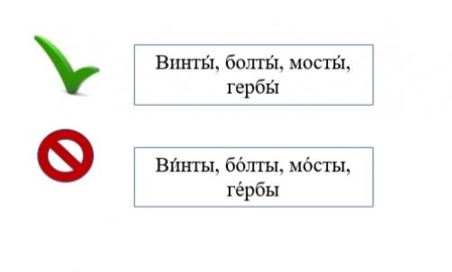 Слова с ошибками в произношении. Ударим по ударениям: топ-20 слов, которые мы произносим неправильно