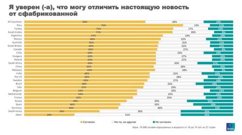 10 ошибок в произношении названий от Мясо за 22 октября 2022. 10 ошибок в произношении названий брендов в России 10