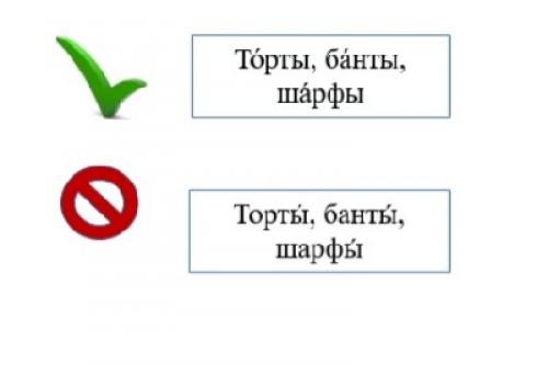 Слова с ошибками в произношении. Ударим по ударениям: топ-20 слов, которые мы произносим неправильно