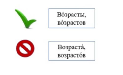 Слова с ошибками в произношении. Ударим по ударениям: топ-20 слов, которые мы произносим неправильно