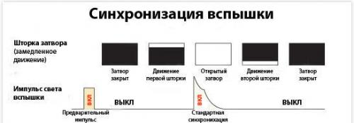 Всё о студийных вспышках. Свет для фотостудии — из чего состоит 14 Всё о студийных вспышках. Свет для фотостудии — из чего состоит 14