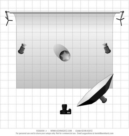Схемы студийного света для белого фона. Схема расстановки света