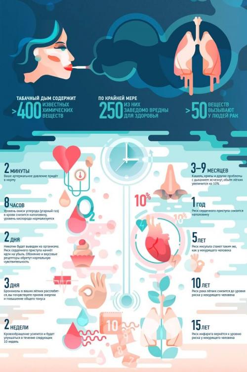 Чем заменить курение, как ритуал. Чем заменить курение?