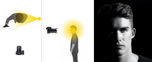 Сложные схемы света. Распространённые схемы освещения с одним источником