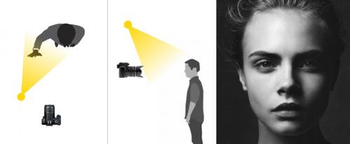 Сложные схемы света. Распространённые схемы освещения с одним источником