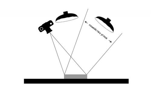 Съемка с постоянным светом: как выбрать подходящий фотоаппарат и осветительные приборы 21