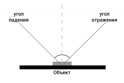 Съемка с постоянным светом: как выбрать подходящий фотоаппарат и осветительные приборы 16