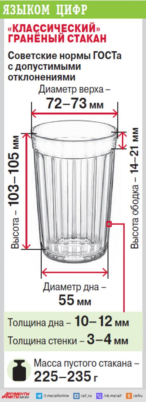 Сколько грамм в граненой стопке. Граненый стакан. Граненый стакан чертеж. Объем граненого стакана. Граненый стакан СССР.