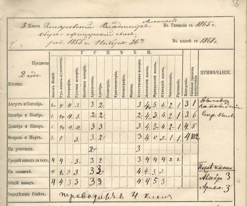 Как выглядит система оценок в российских школах. Неуд от Луначарского