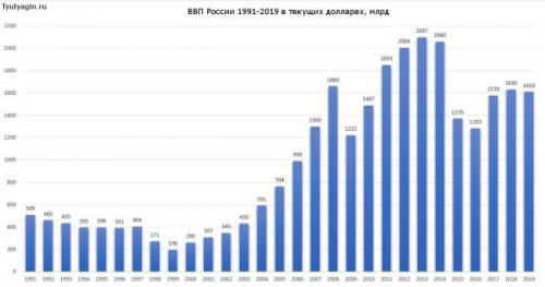 ВВП: кто лидирует в мире 02 ВВП: кто лидирует в мире 02