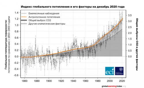 Как изменение климата и экологические проблемы могут повлиять на уровень жизни в странах мира к 2025 году. В чем проблема с потеплением