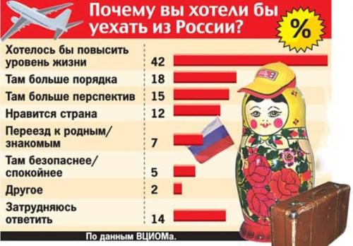 Самые желанные страны для эмиграции в 2022 году. Где принимают россиян — в какие страны проще переехать в 2022 году 06