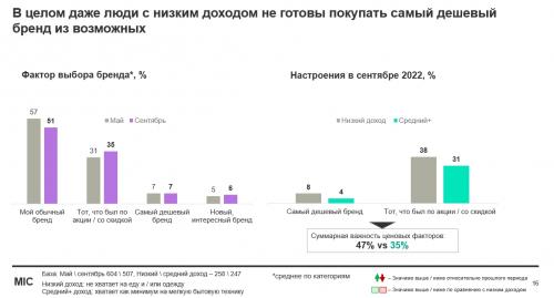 Какие бренды наиболее известны в определенных стилях одежды