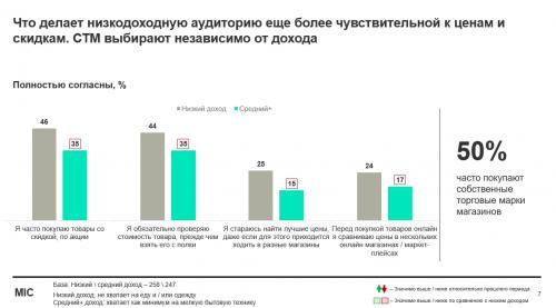 Какие бренды наиболее известны в определенных стилях одежды