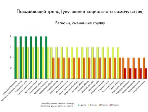 Speedtest: кто победил в гонке за скоростью мобильного интернета в России 08