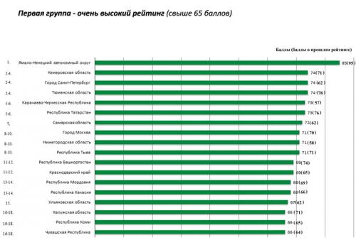 Speedtest: кто победил в гонке за скоростью мобильного интернета в России 04