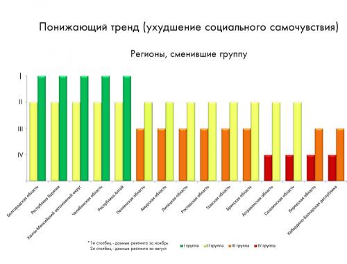Speedtest: кто победил в гонке за скоростью мобильного интернета в России 10