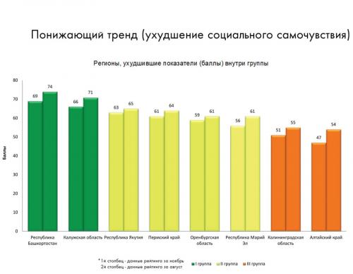 Speedtest: кто победил в гонке за скоростью мобильного интернета в России 11