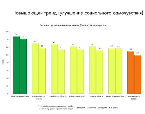 Speedtest: кто победил в гонке за скоростью мобильного интернета в России 09