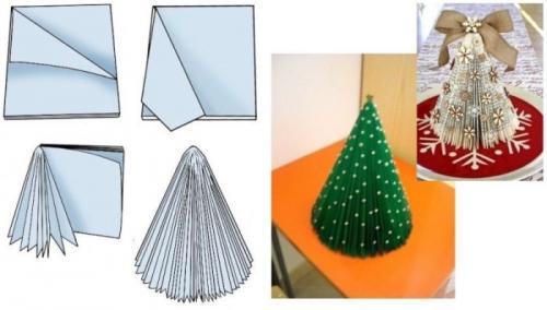 Елка на новый 2022 год своими руками. Новогодние поделки на 2022 год своими руками: ель, тигр и «компаньоны»