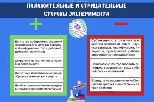 Научный эксперимент пример. Эксперимент