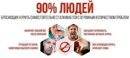 Через сколько проходит никотиновая зависимость. Как победить никотиновую зависимость