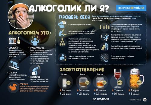 Как происходит восстановление организма после отказа от алкоголя
