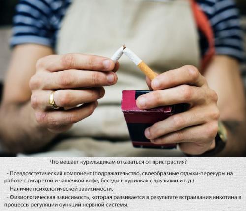 Как начать процесс отказа от курения