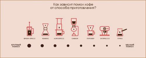 Вкусный кофе дома: 20 лучших рецептов 17 Вкусный кофе дома: 20 лучших рецептов 17