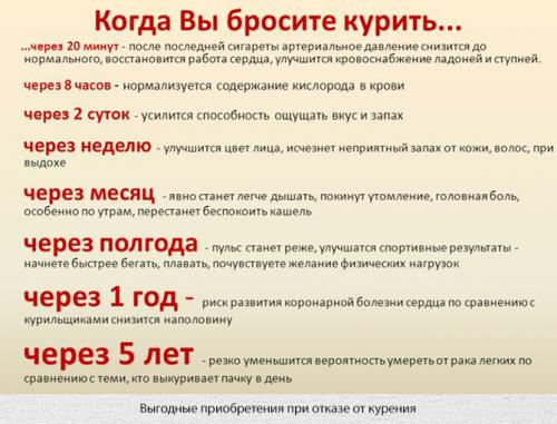 Мотивация бросить курить для женщин. Факторы, которые позволят мотивировать себя